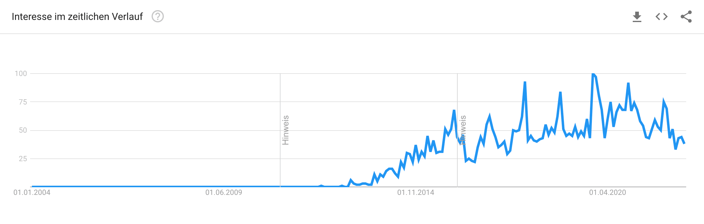 google trends